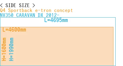 #Q4 Sportback e-tron concept + NV350 CARAVAN DX 2012-
